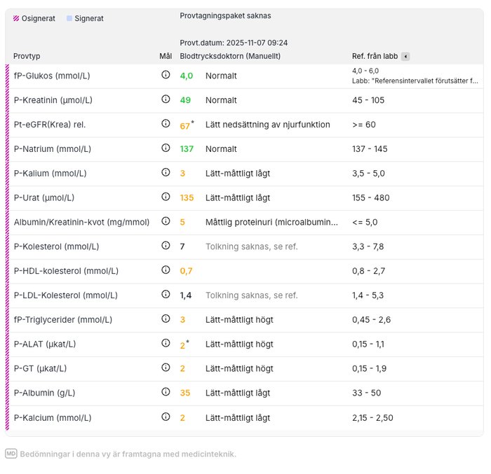 Provtagningspaket, laboratorieresultat