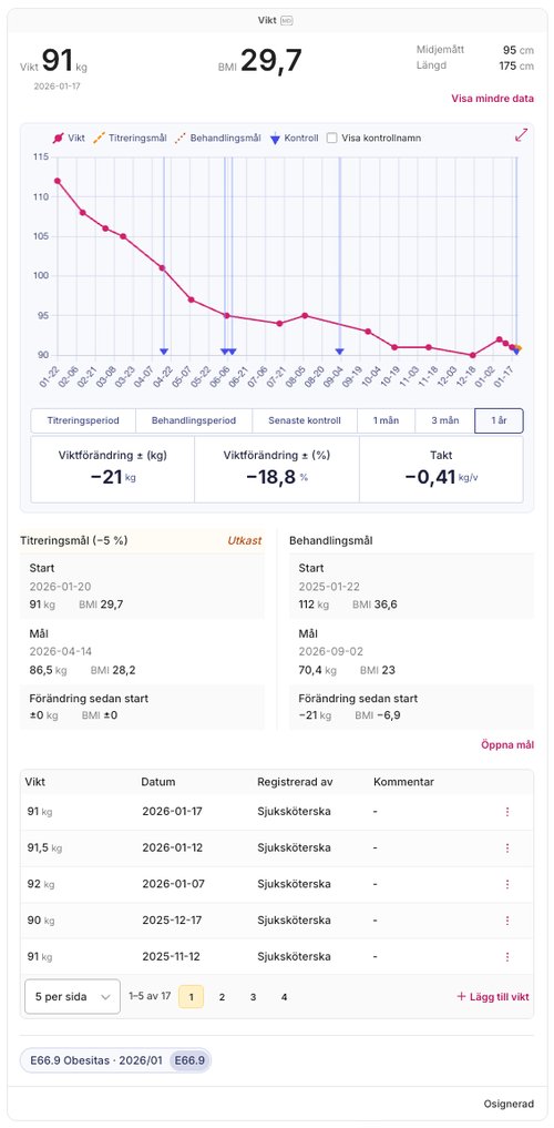 Vikt och BMI-utveckling över tid